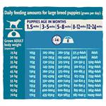 BETA Puppy Large Breed 14kg Thumbnail Image 1