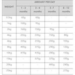 IAMS for Vitality Puppy Small & Medium Dog Food with Fresh chicken 12kg Thumbnail Image 2