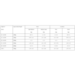 Rowen Barbary Forage & Fibre 20Kgs  Thumbnail Image 3