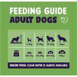BURGESS SENSITIVE LAMB AND RICE ADULT DOG FOOD 12.5KG - OUT OF DATE Thumbnail Image 2