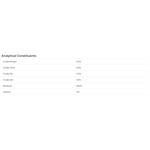 FORAN AIRVENT SYRUP GEL 50ML Thumbnail Image 2