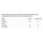 NAF GENERAL PURPOSE SUPPLEMENT 8KG  Thumbnail Image 2