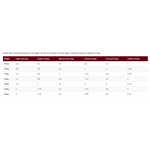 Allen & Page Soothe & Gain 20kgs Thumbnail Image 1